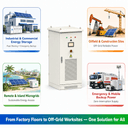 HAG2 オールインワンソーラーシステム 125~500kVA - 3